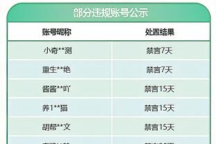 难阻失利！康宁汉姆21中11拿到23分6板7助